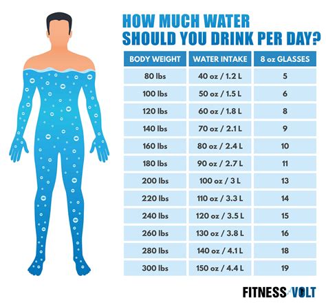 How much water should I drink based on my weight?