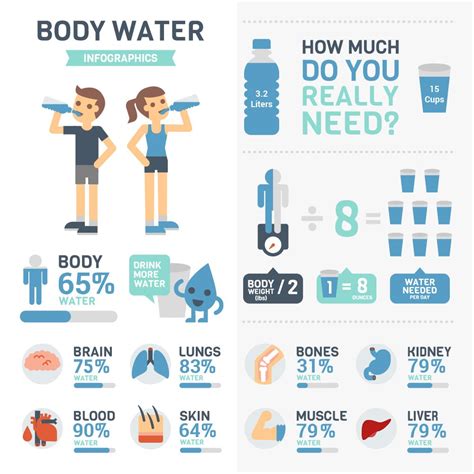 How much water should I drink with pancreatitis?