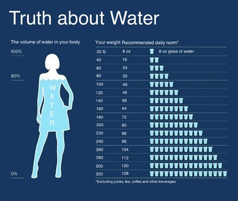 How much water should a 100kg person drink?