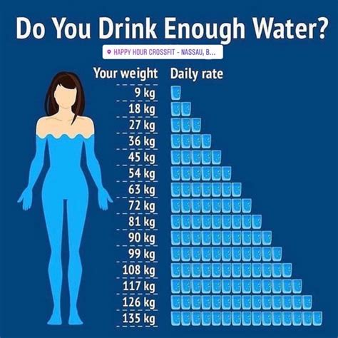 How much water should a 200 lb woman drink to lose weight?