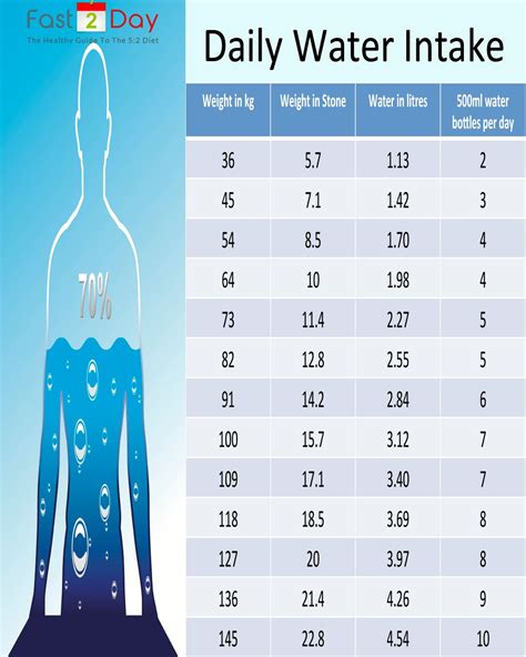 How much water should a 70 kg person drink per day?