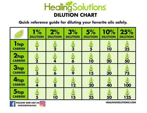 How much water to dilute 30% vinegar?