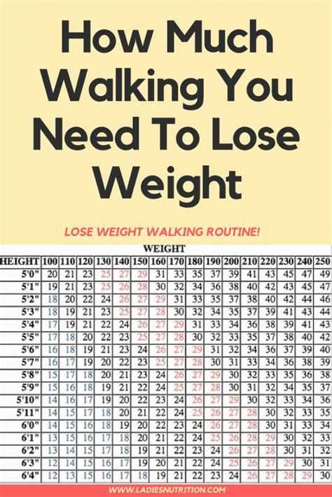How much weight can I lose in 1 month by walking 10000 steps?