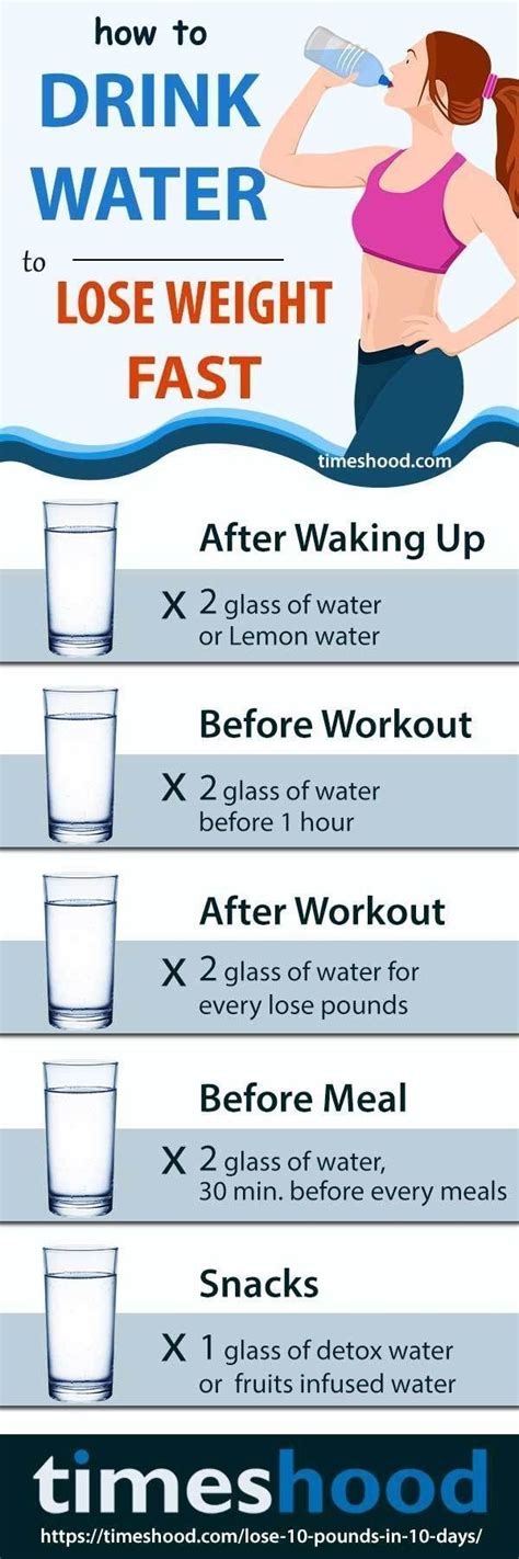 How much weight can I lose in 2 days if I only drink water?