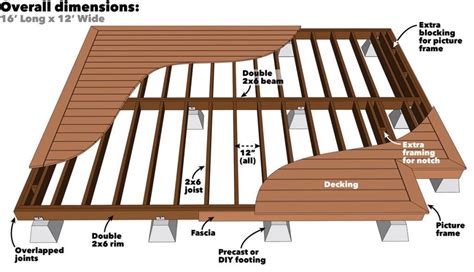 How much weight can a ground-level deck hold?