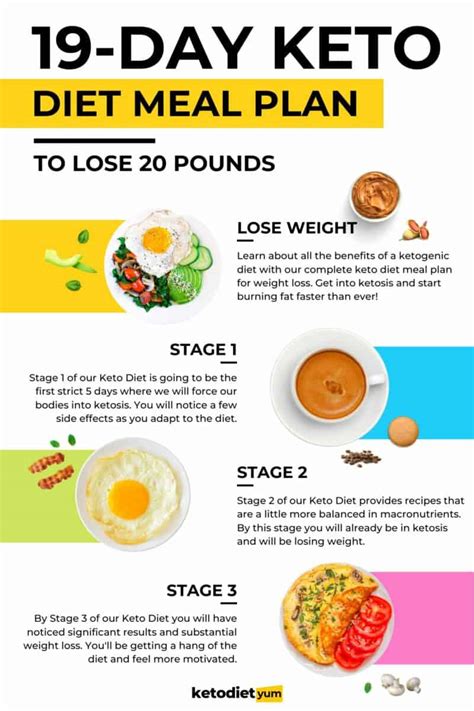 How much weight can you lose in 2 weeks in ketosis?