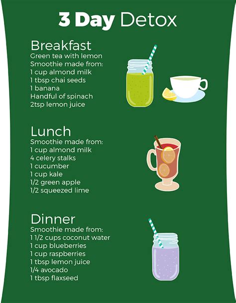 How much weight can you lose in 3 day detox?