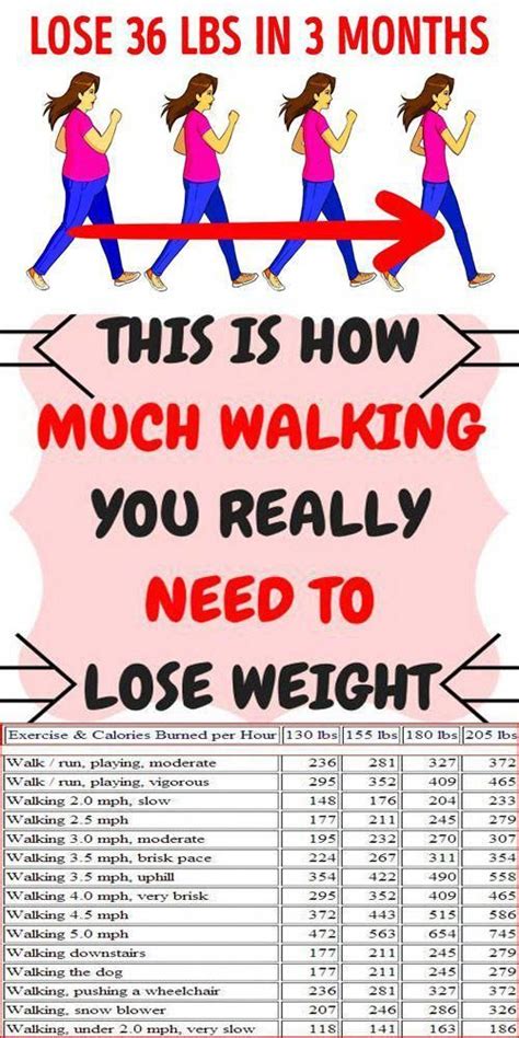 How much weight can you lose walking 1 hour a day?