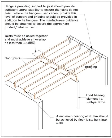 How much weight is too much for floor joists?