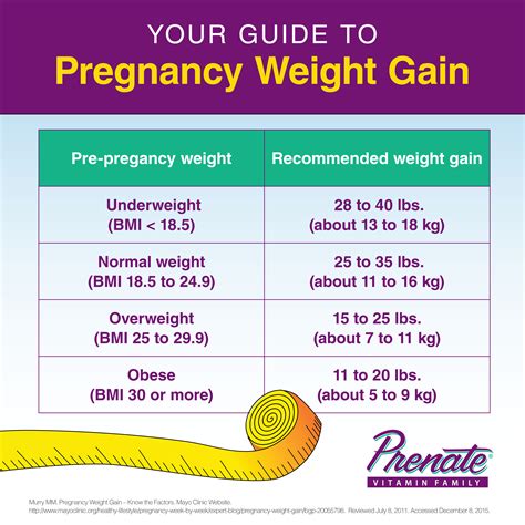 How much weight per week is realistic?