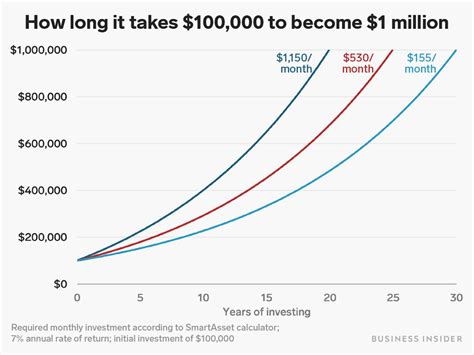 How much will 20K grow in 20 years?
