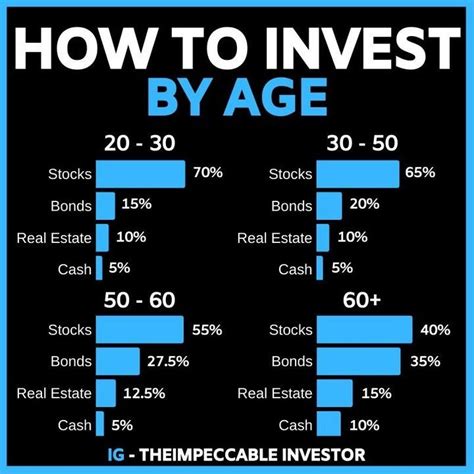 How much will I have if I invest $100 a month for 30 years?