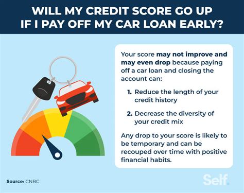 How much will my credit go up after paying off a car?