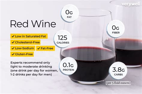 How much wine is safe per day?