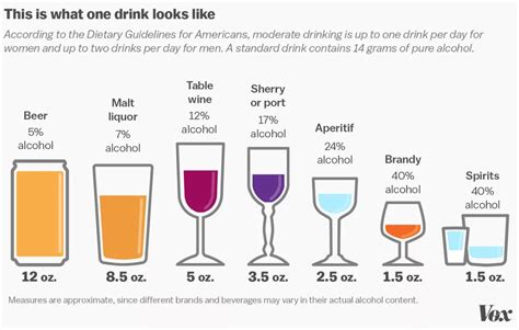 How much wine should a man drink a week?