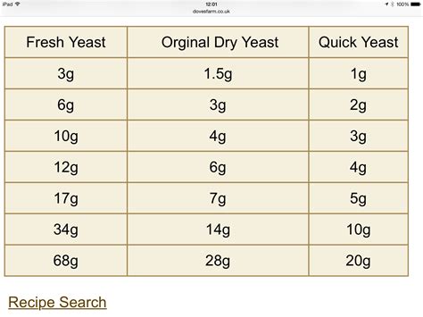 How much yeast do I need for 1 Litre of wine?