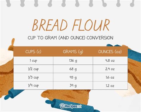 How much yeast do I need for 500g of flour?