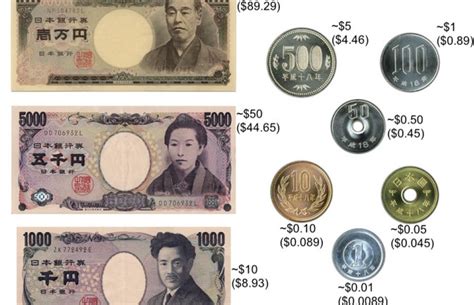 How much yen should I bring to Japan for 2 weeks?