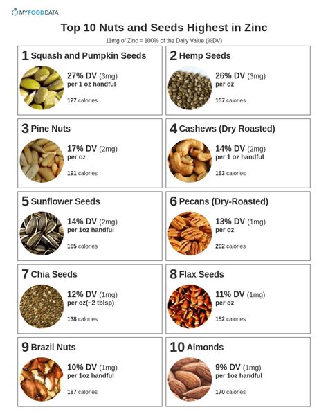 How much zinc is in sunflower seeds?