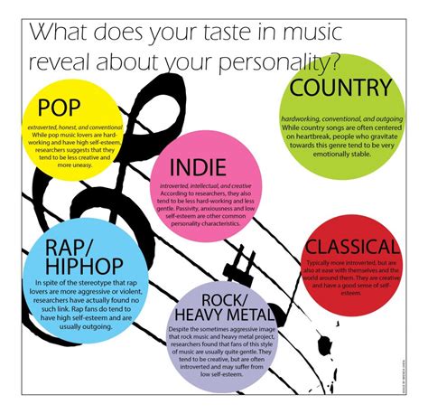 How music tastes as you age?
