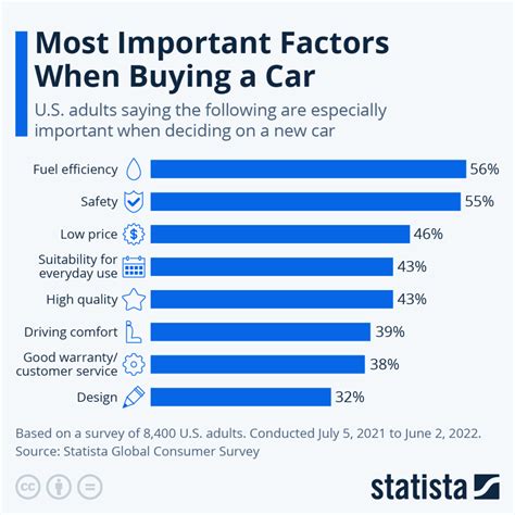How often do Canadians buy a new car?