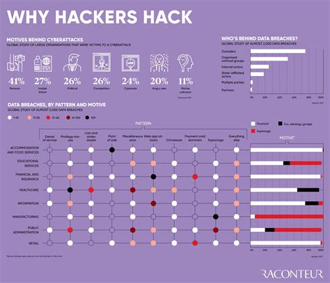 How often do accounts get hacked?