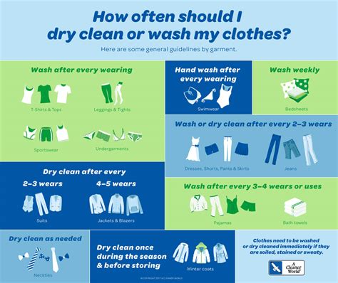 How often do clothes really need to be washed?