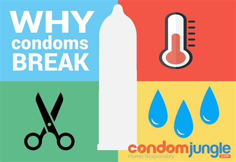 How often do condoms break?