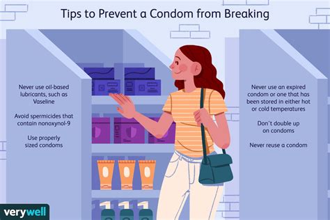 How often do condoms break?