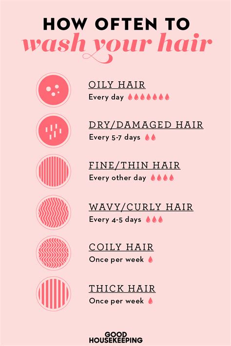 How often do dermatologists recommend washing hair?