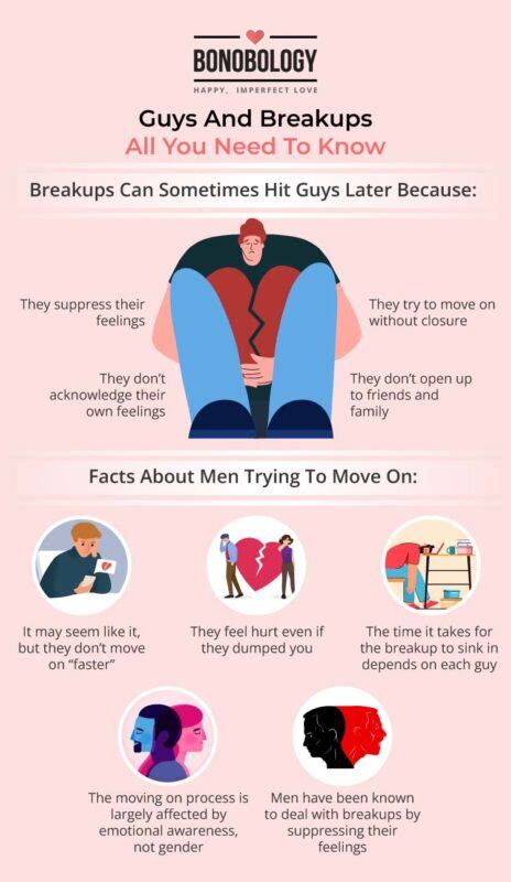 How often do guys regret breaking up?