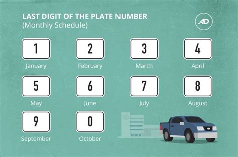 How often do you register your car in Illinois?