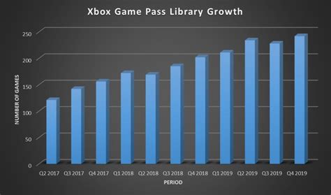 How often does Game Pass charge?