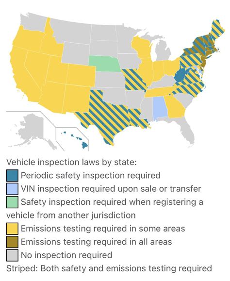 How often does Texas require a vehicle inspection?