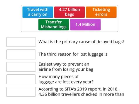 How often does luggage get lost on international flights?