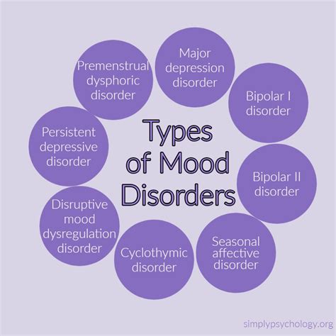 How often does mood disorder occur?