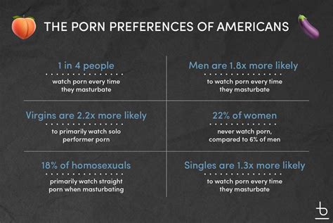 How often does the average man need sex?