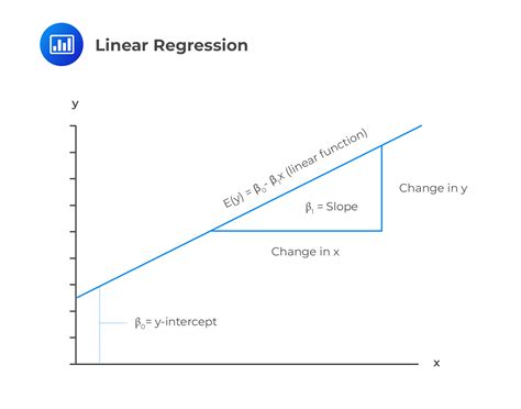 How often does variable rate change?