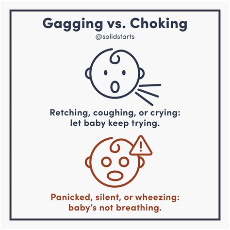 How often is it normal to choke?