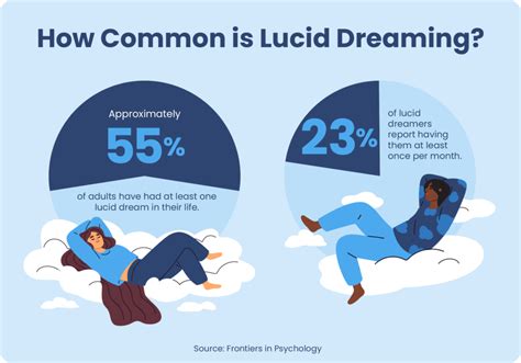 How often is it normal to dream?