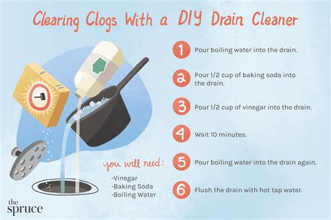 How often is it safe to use drain cleaner?