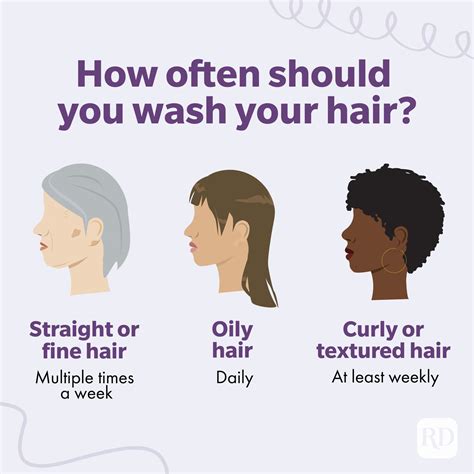 How often should 2b hair be washed?