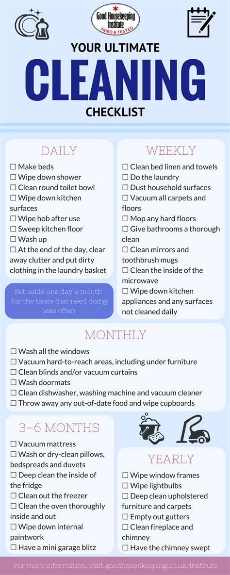 How often should I clean my bedroom?