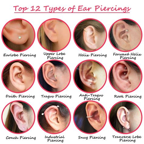 How often should I turn my ear piercing?