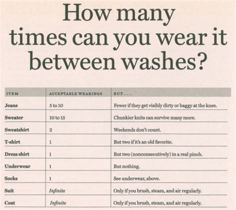 How often should I wash a robe?