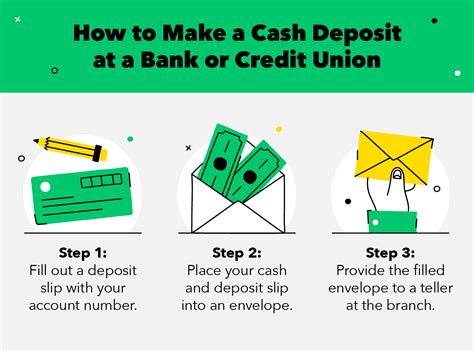 How often should a business deposit cash?