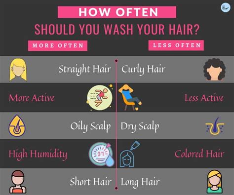 How often should a seventy year old woman wash her hair?