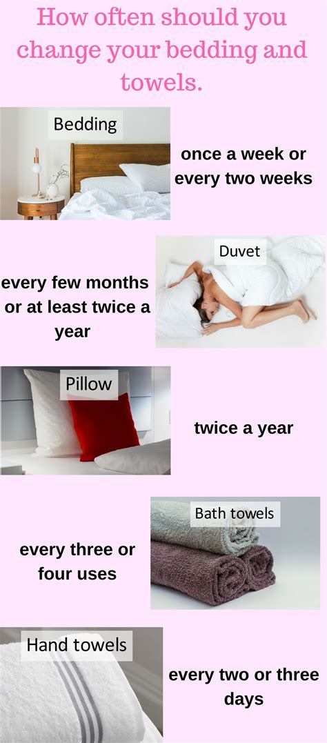 How often should bed sheets be changed?