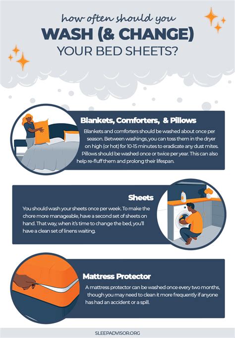 How often should bed sheets be washed?