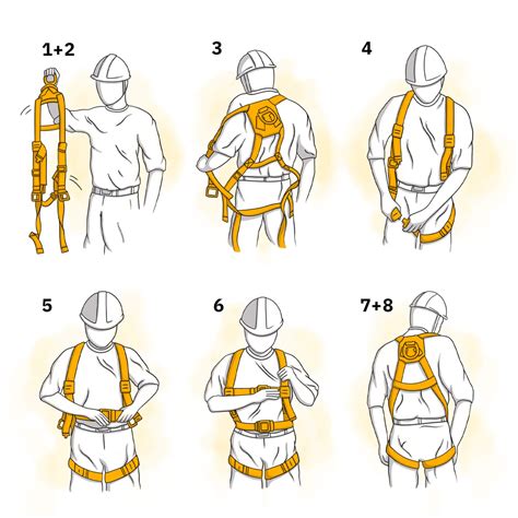 How often should harnesses be tested?